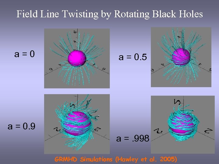 Field Line Twisting by Rotating Black Holes a=0 a = 0. 5 a =