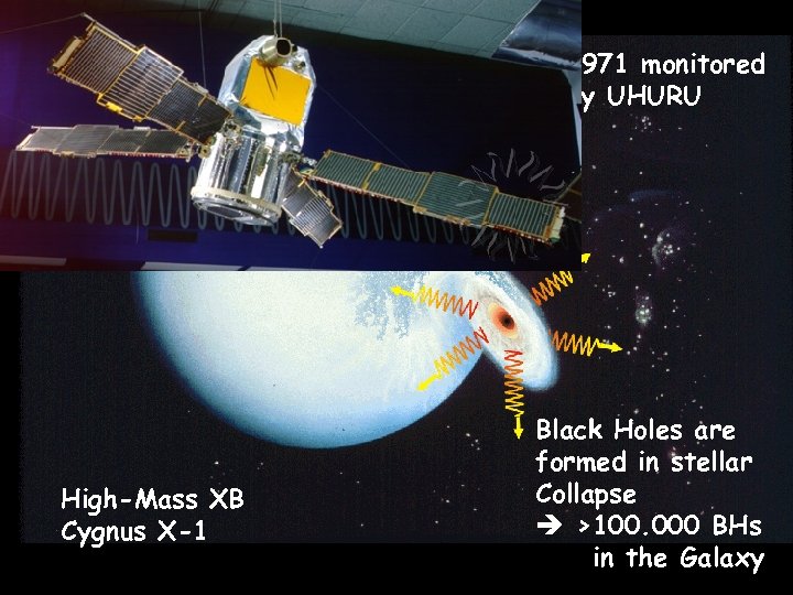 1971 monitored by UHURU High-Mass XB Cygnus X-1 Black Holes are formed in stellar