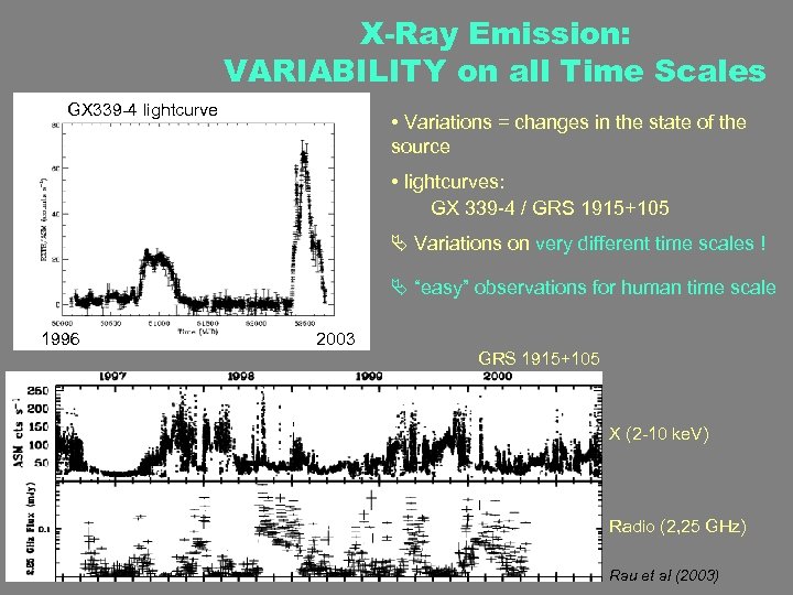 X-Ray Emission: VARIABILITY on all Time Scales GX 339 -4 lightcurve • Variations =