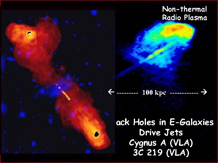 Non-thermal Radio Plasma ----- 100 kpc ------ Black Holes in E-Galaxies Drive Jets Cygnus