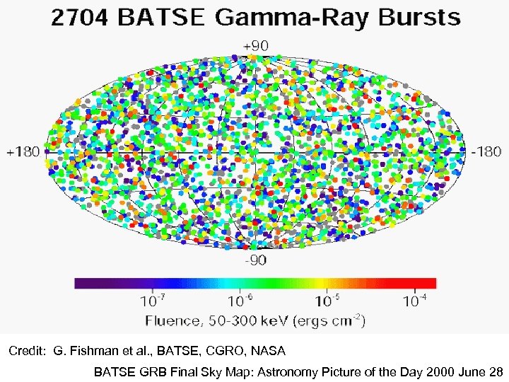 Credit: G. Fishman et al. , BATSE, CGRO, NASA BATSE GRB Final Sky Map: