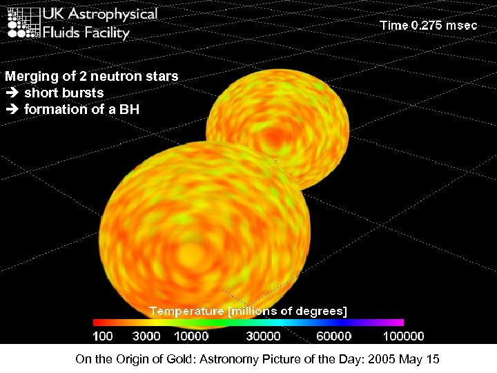 Merging of 2 neutron stars short bursts formation of a BH On the Origin