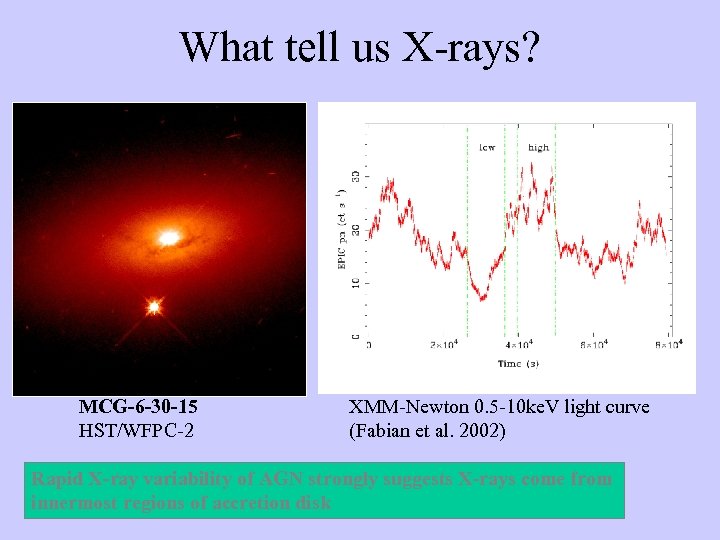 What tell us X-rays? MCG-6 -30 -15 HST/WFPC-2 XMM-Newton 0. 5 -10 ke. V