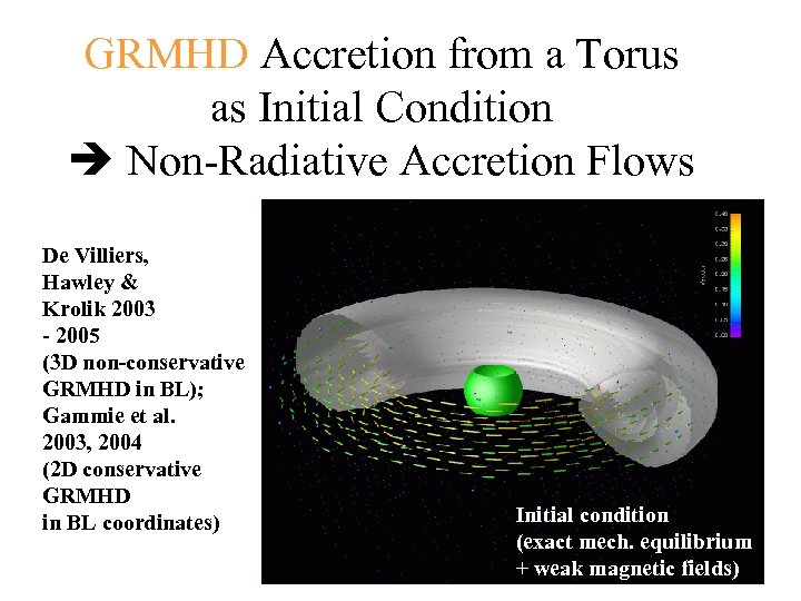 GRMHD Accretion from a Torus as Initial Condition Non-Radiative Accretion Flows De Villiers, Hawley