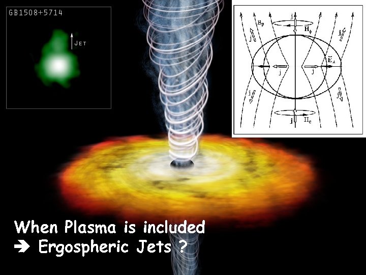 When Plasma is included Ergospheric Jets ? 