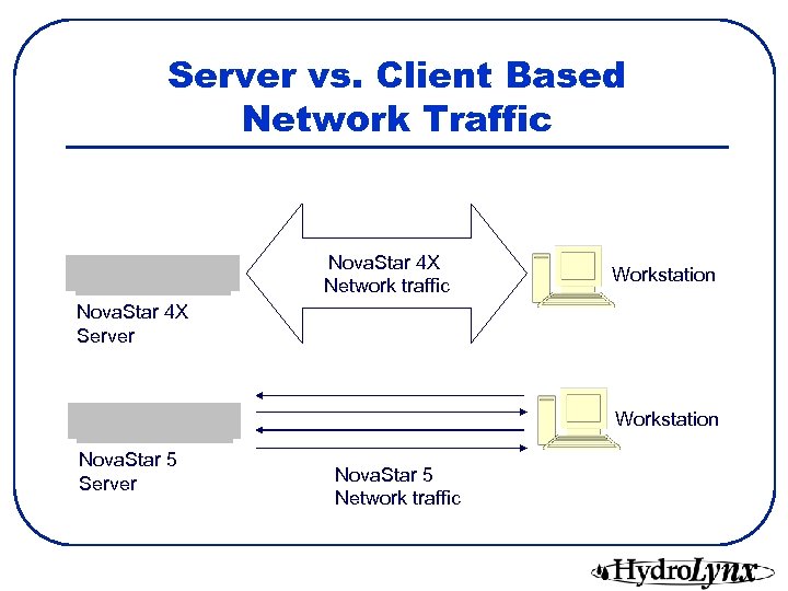 Server vs. Client Based Network Traffic Nova. Star 4 X Network traffic Workstation Nova.