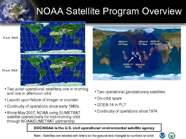 NOAA Satellite Program Overview 2 p. m. Orbit GOES-11 135° West GOES-13 Spare GOES-12