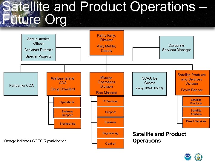 Satellite and Product Operations – Future Org Kathy Kelly, Director Administrative Officer Corporate Services