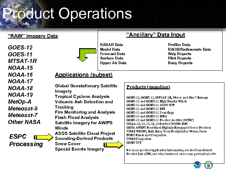 Product Operations “Ancillary” Data Input “RAW” Imagery Data GOES-12 GOES-11 MTSAT-1 R NOAA-15 NOAA-16