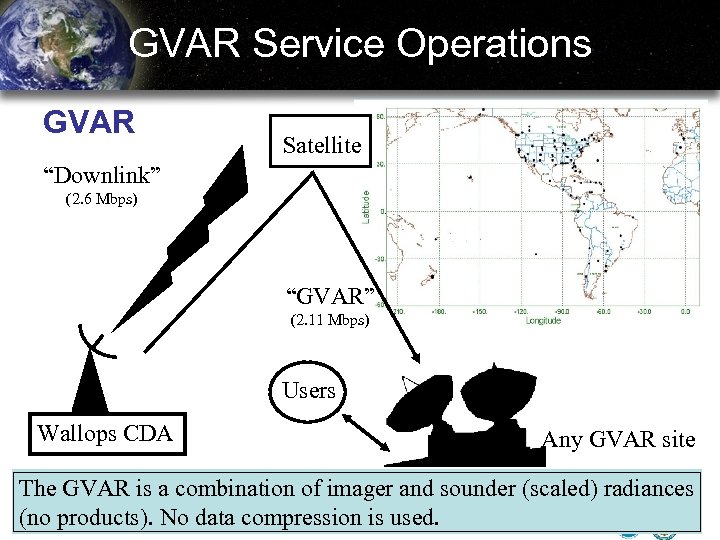 GVAR Service Operations GVAR Satellite “Downlink” (2. 6 Mbps) “GVAR” (2. 11 Mbps) Users