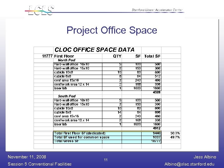 Project Office Space November 11, 2008 Session 5 Conventional Facilities 11 Jess Albino@slac. stanford.