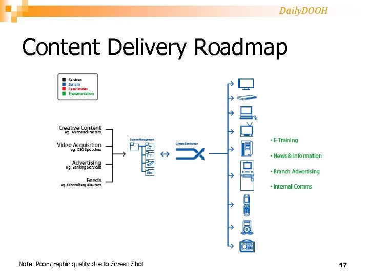 Daily. DOOH Content Delivery Roadmap Note: Poor graphic quality due to Screen Shot 17