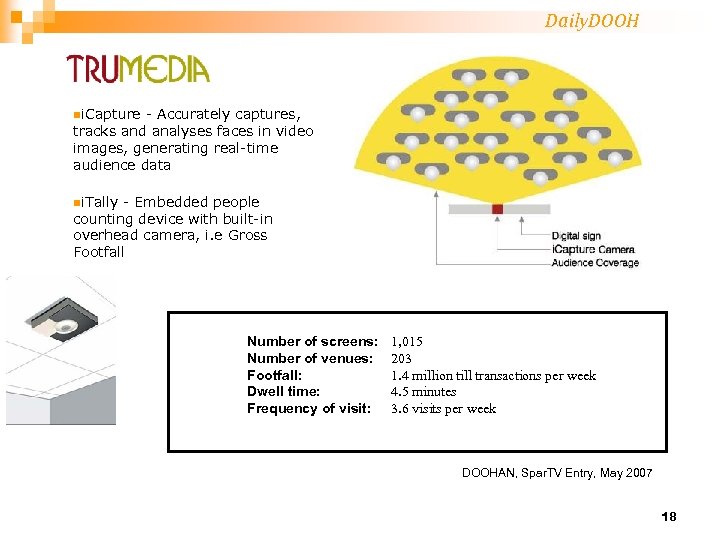 Daily. DOOH ni. Capture - Accurately captures, tracks and analyses faces in video images,