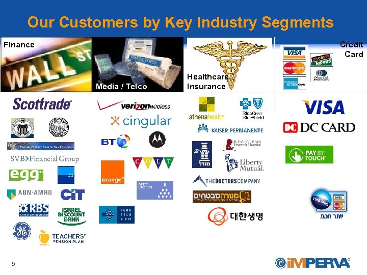 Our Customers by Key Industry Segments Finance Credit Card Media / Telco 5 Healthcare