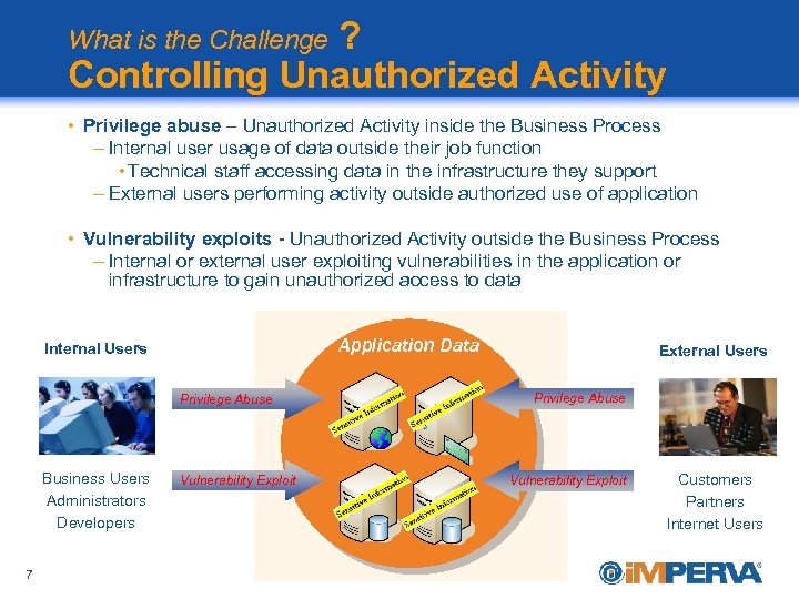 ? Controlling Unauthorized Activity What is the Challenge • Privilege abuse – Unauthorized Activity