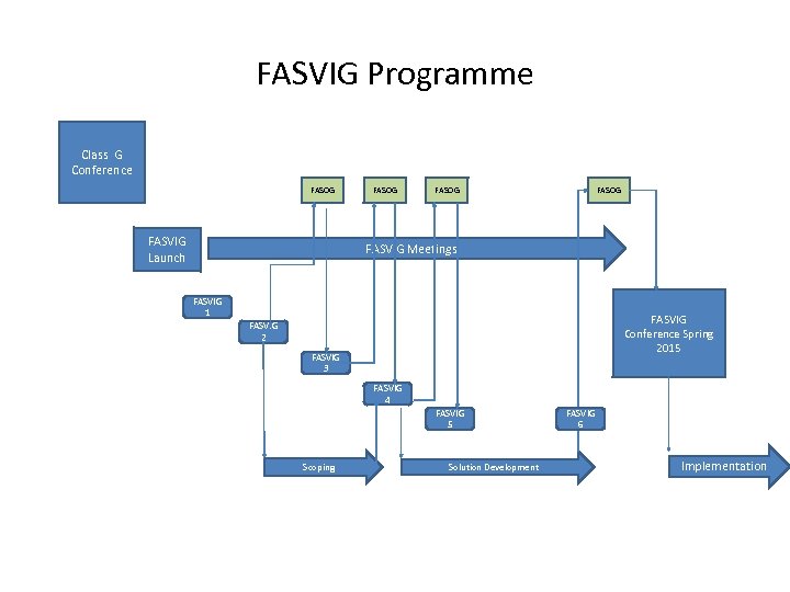 FASVIG Programme Class G Conference FASOG FASVIG Launch FASOG FASVIG Meetings FASVIG 1 FASVIG