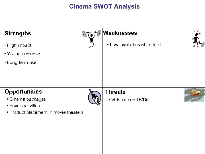 Cinema SWOT Analysis Strengths • High impact Weaknesses • Low level of reach in