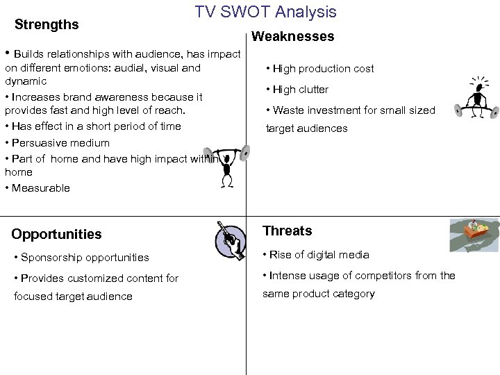 Strengths TV SWOT Analysis Weaknesses • Builds relationships with audience, has impact on different