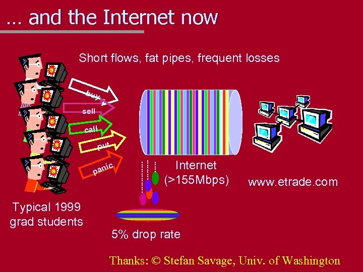 … and the Internet now Short flows, fat pipes, frequent losses buy sell call