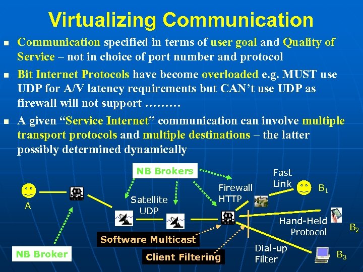 Virtualizing Communication specified in terms of user goal and Quality of Service – not