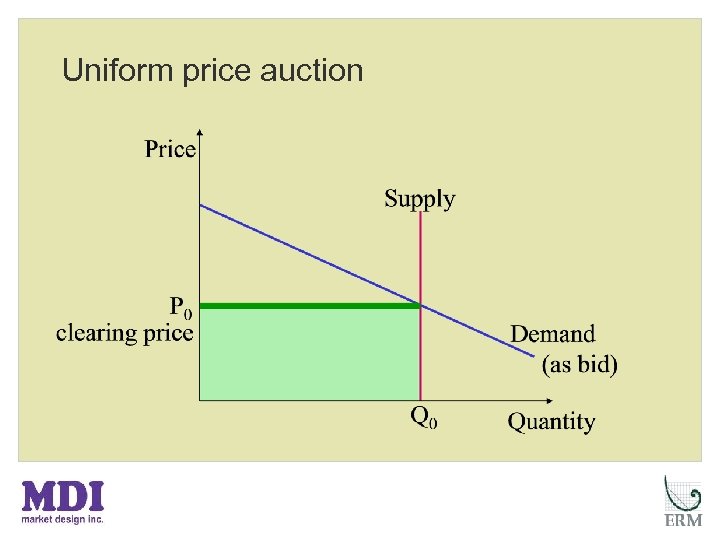 Uniform price auction 