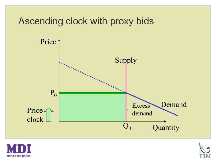 Ascending clock with proxy bids 