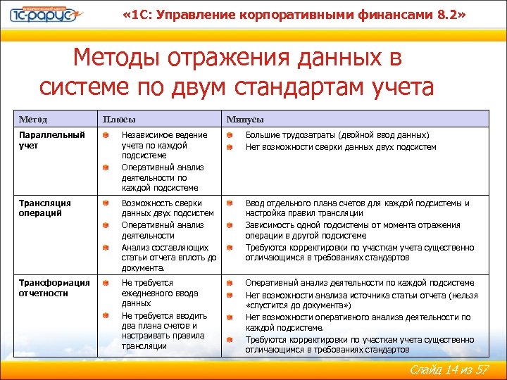 Корпоративные источники информации