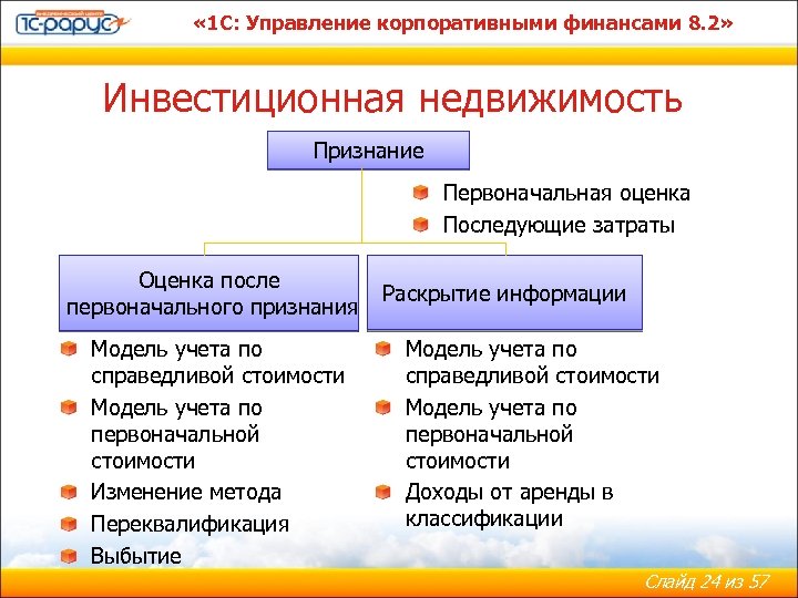 Мсфо инвестиции. Управление корпоративными финансами. Модель учета по Справедливой стоимости. Преимущества и недостатки Справедливой стоимости. Оценка инвестиционной недвижимости по первоначальной стоимости.