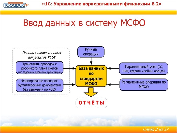  « 1 С: Управление корпоративными финансами 8. 2» Ввод данных в систему МСФО