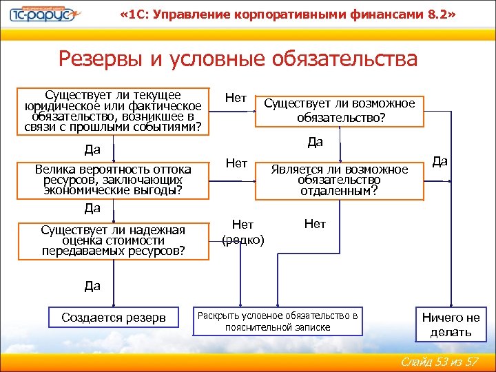  « 1 С: Управление корпоративными финансами 8. 2» Резервы и условные обязательства Существует