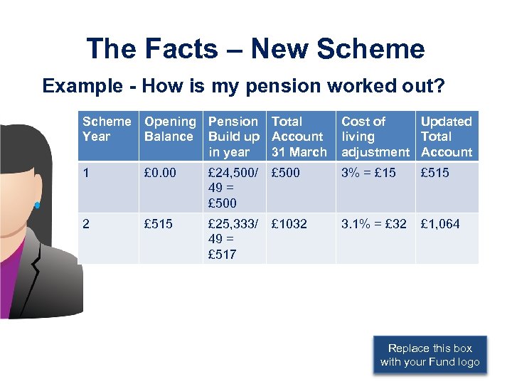 The Facts – New Scheme Example - How is my pension worked out? Scheme