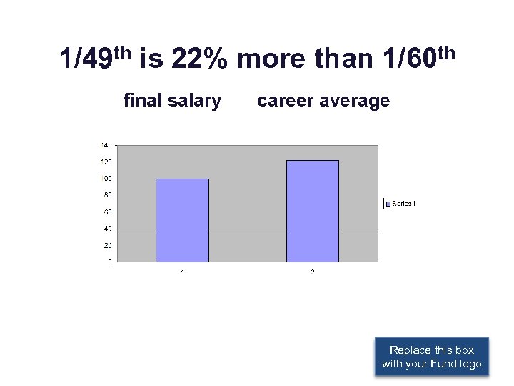 1/49 th is 22% more than 1/60 th final salary career average Replace this