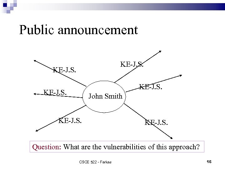Public announcement KE-J. S. John Smith KE-J. S. Question: What are the vulnerabilities of