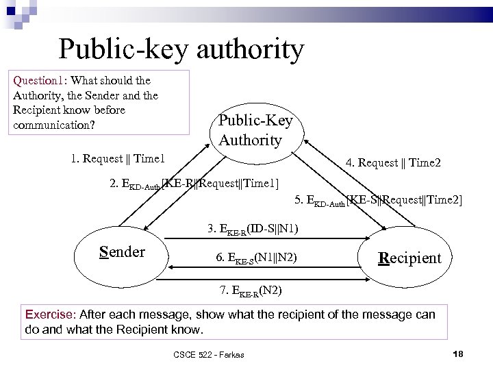 Public-key authority Question 1: What should the Authority, the Sender and the Recipient know