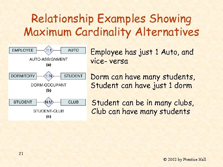 Relationship Examples Showing Maximum Cardinality Alternatives Employee has just 1 Auto, and vice- versa