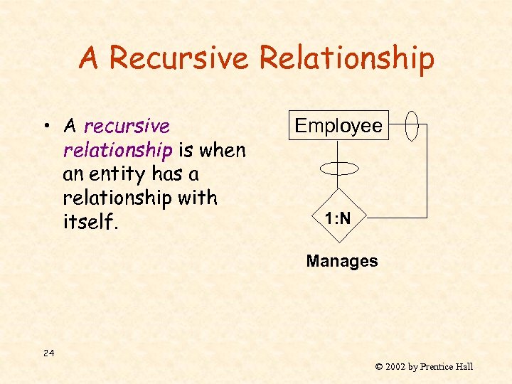 A Recursive Relationship • A recursive relationship is when an entity has a relationship