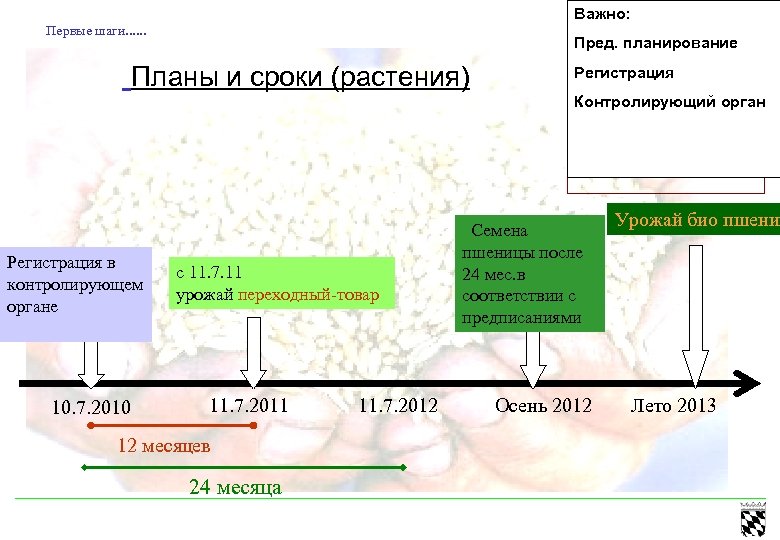 Важно: Первые шаги. . . Wichtig: Пред. планирование Планы и сроки (растения) Регистрация Vorplanung