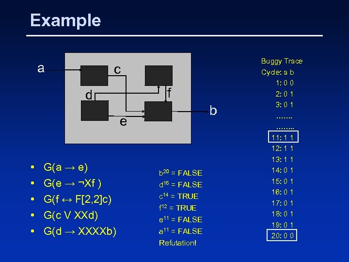 Example a c f d b e • • • G(a → e) G(e