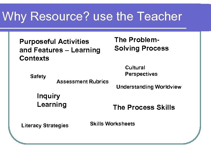 Why Resource? use the Teacher Purposeful Activities and Features – Learning Contexts Safety The