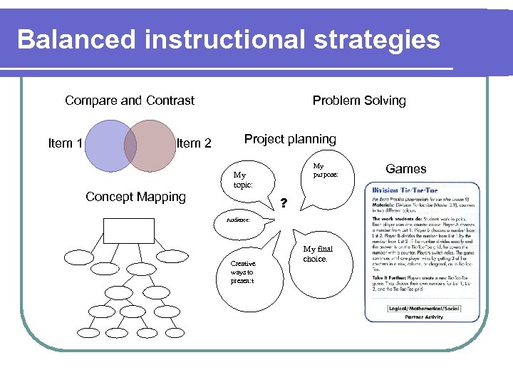 Balanced instructional strategies Compare and Contrast Item 1 Item 2 Concept Mapping Problem Solving