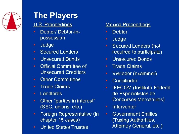 The Players U. S. Proceedings • Debtor/ Debtor-inpossession • Judge • Secured Lenders •