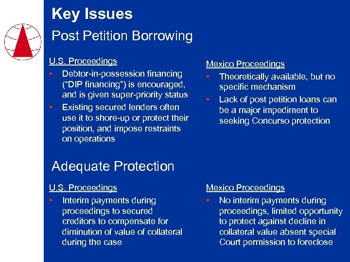 Key Issues Post Petition Borrowing U. S. Proceedings • Debtor-in-possession financing (“DIP financing”) is