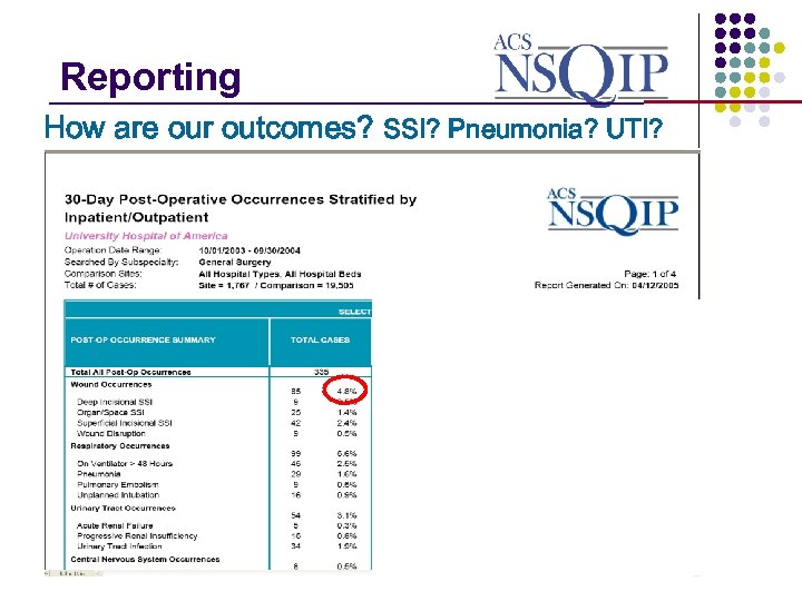 Reporting _______________ How are our outcomes? SSI? Pneumonia? UTI? 