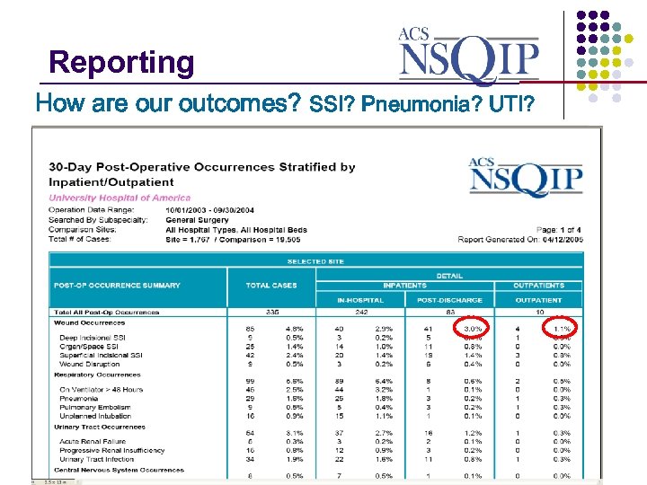 Reporting _______________ How are our outcomes? SSI? Pneumonia? UTI? 