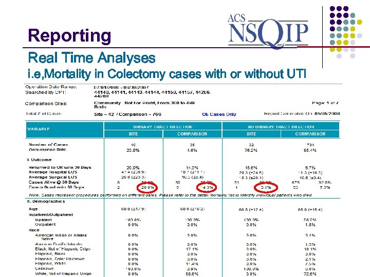 Reporting _______________ Real Time Analyses i. e, Mortality in Colectomy cases with or without