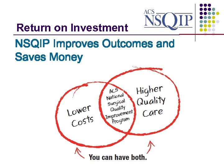 Return on Investment _______________ NSQIP Improves Outcomes and Saves Money 