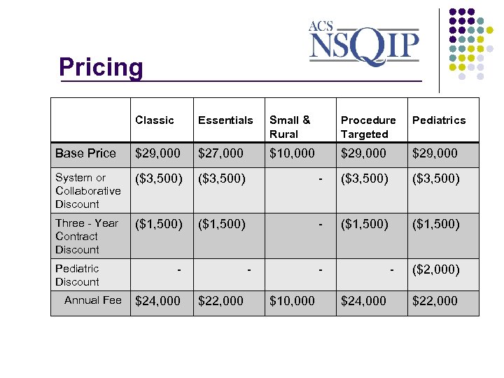 Pricing _______________ Classic Essentials Small & Rural Procedure Targeted Pediatrics Base Price $29, 000