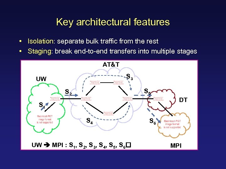 Key architectural features • Isolation: separate bulk traffic from the rest • Staging: break