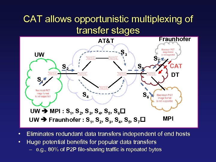 CAT allows opportunistic multiplexing of transfer stages Fraunhofer AT&T S 3 UW S 5