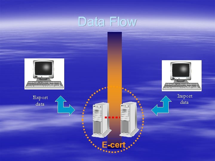 Data Flow Import data Export data E-cert 